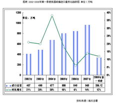 2008-2010年中國硫磺產(chǎn)品市場監(jiān)測與專項(xiàng)調(diào)研深度分析報告軟件開發(fā)